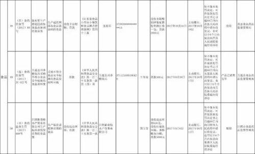 日照64家企業因食藥安全問題被全省通報，劣藥流入藥店，運動項目經營存隱患