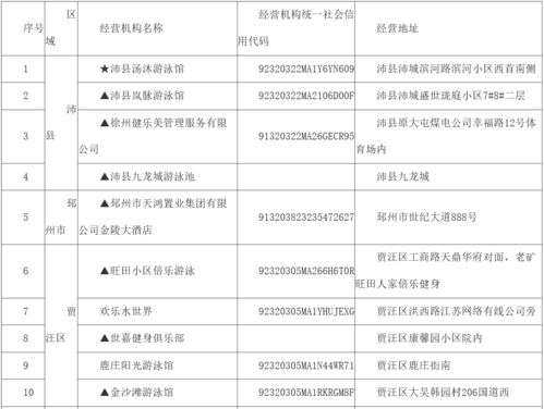 我市開展高危運(yùn)動項(xiàng)目經(jīng)營場所全面排查 多家機(jī)構(gòu)停業(yè)整改名單公布